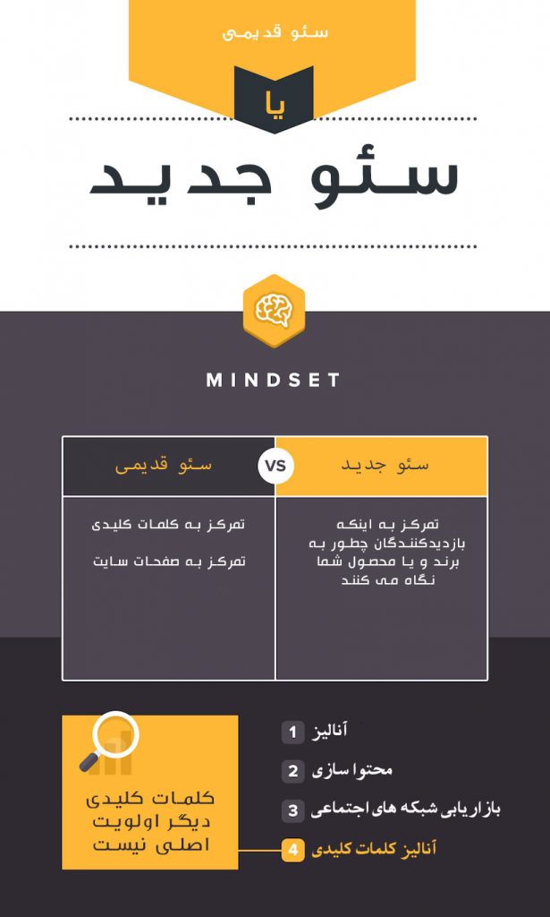 سئوی جدید یا قدیم